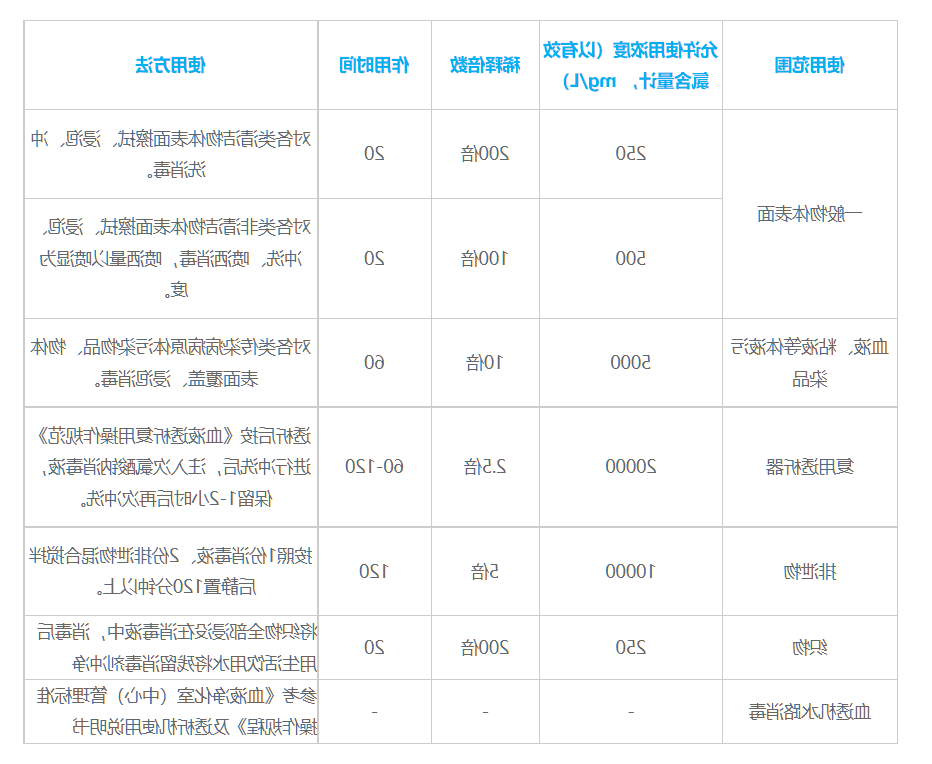 使用方法-5%次氯酸钠消毒液.png